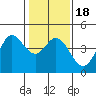 Dillon Beach tide chart for Saturday, January 18, 2025