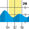 Dillon Beach tide chart for Monday, January 20, 2025