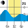 Dillon Beach tide chart for Tuesday, January 21, 2025