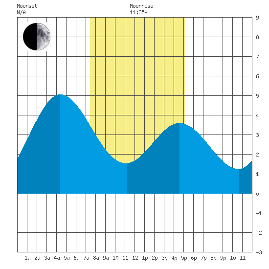 Dillon Beach tide chart for Monday, January 6, 2025