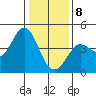 Dillon Beach tide chart for Wednesday, January 8, 2025
