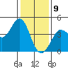 Dillon Beach tide chart for Thursday, January 9, 2025