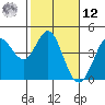 Dillon Beach tide chart for Wednesday, February 12, 2025