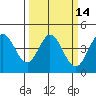 Dillon Beach tide chart for Friday, March 14, 2025