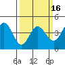 Dillon Beach tide chart for Sunday, March 16, 2025