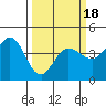 Dillon Beach tide chart for Tuesday, March 18, 2025