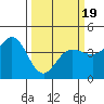 Dillon Beach tide chart for Wednesday, March 19, 2025