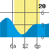 Dillon Beach tide chart for Thursday, March 20, 2025