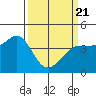 Dillon Beach tide chart for Friday, March 21, 2025