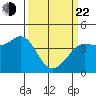 Dillon Beach tide chart for Saturday, March 22, 2025