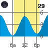 Dillon Beach tide chart for Saturday, March 29, 2025