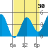 Dillon Beach tide chart for Sunday, March 30, 2025