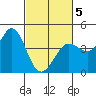 Dillon Beach tide chart for Wednesday, March 5, 2025