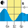 Dillon Beach tide chart for Thursday, March 6, 2025