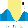 Dillon Beach tide chart for Saturday, March 8, 2025