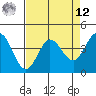 Dillon Beach tide chart for Saturday, April 12, 2025