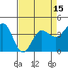 Dillon Beach tide chart for Tuesday, April 15, 2025