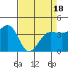 Dillon Beach tide chart for Friday, April 18, 2025