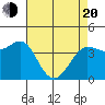 Dillon Beach tide chart for Sunday, April 20, 2025