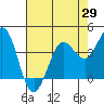 Dillon Beach tide chart for Tuesday, April 29, 2025