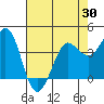 Dillon Beach tide chart for Wednesday, April 30, 2025