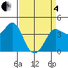 Dillon Beach tide chart for Friday, April 4, 2025