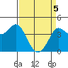 Dillon Beach tide chart for Saturday, April 5, 2025