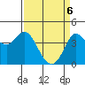 Dillon Beach tide chart for Sunday, April 6, 2025