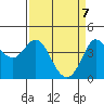 Dillon Beach tide chart for Monday, April 7, 2025