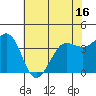 Dillon Beach tide chart for Friday, May 16, 2025
