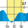 Dillon Beach tide chart for Saturday, May 17, 2025