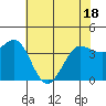 Dillon Beach tide chart for Sunday, May 18, 2025