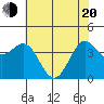 Dillon Beach tide chart for Tuesday, May 20, 2025
