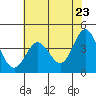 Dillon Beach tide chart for Friday, May 23, 2025
