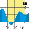 Dillon Beach tide chart for Friday, May 30, 2025