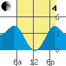 Dillon Beach tide chart for Sunday, May 4, 2025