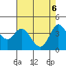 Dillon Beach tide chart for Tuesday, May 6, 2025