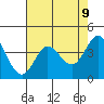 Dillon Beach tide chart for Friday, May 9, 2025