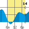 Dillon Beach tide chart for Saturday, June 14, 2025