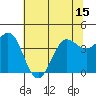 Dillon Beach tide chart for Sunday, June 15, 2025