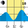 Dillon Beach tide chart for Wednesday, June 18, 2025