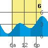 Dillon Beach tide chart for Friday, June 6, 2025