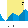 Dillon Beach tide chart for Saturday, June 7, 2025
