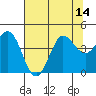 Dillon Beach tide chart for Monday, July 14, 2025