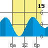Dillon Beach tide chart for Tuesday, July 15, 2025