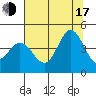 Dillon Beach tide chart for Thursday, July 17, 2025