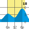 Dillon Beach tide chart for Friday, July 18, 2025
