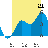 Dillon Beach tide chart for Monday, July 21, 2025