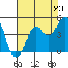 Dillon Beach tide chart for Wednesday, July 23, 2025