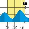 Dillon Beach tide chart for Wednesday, July 30, 2025